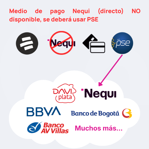 Aviso sobre inconvenientes con pagos Nequi